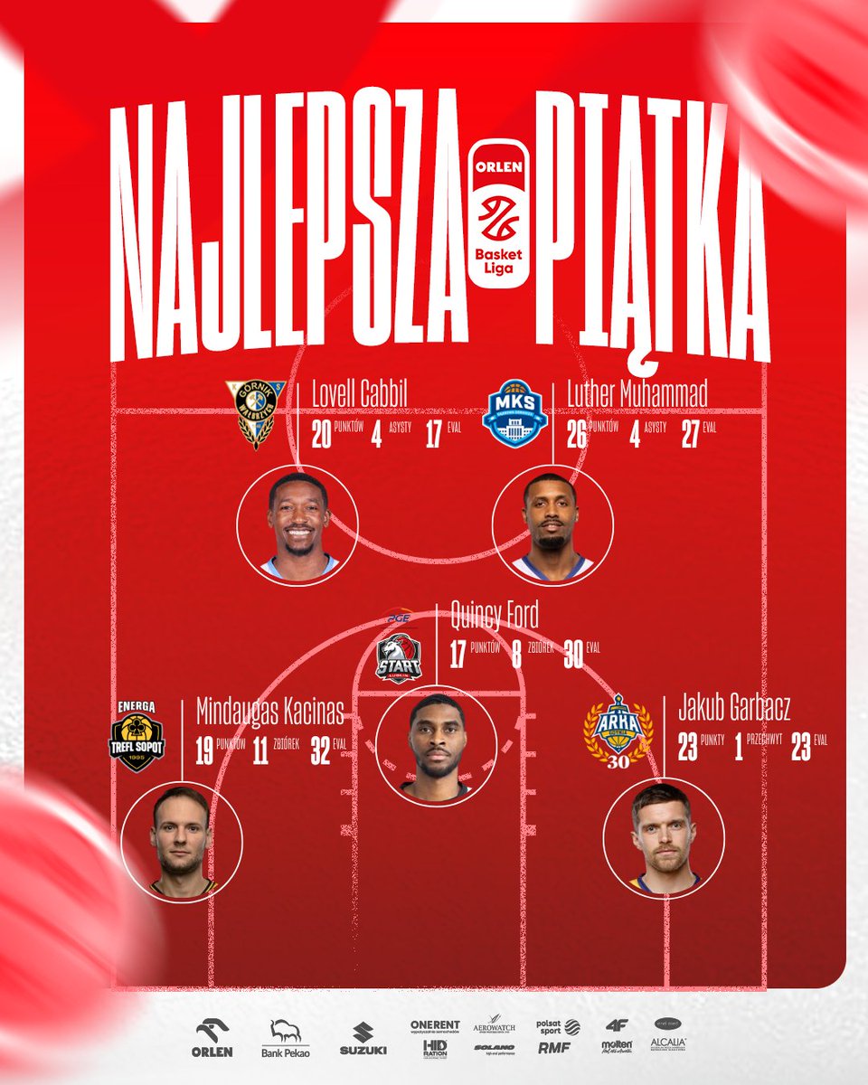 ORLEN Basket Liga (@plkpl) on Twitter photo 🔝 Najlepsza piątka 3. kolejki ORLEN Basket Ligi
#plkpl <a href="/GrupaORLEN/">ORLEN</a> <a href="/BankPekaoSA/">Bank Pekao S.A.</a> <a href="/PolskaSuzuki/">Suzuki Polska</a> 🔝 Najlepsza piątka 3. kolejki ORLEN Basket Ligi
#plkpl <a href="/GrupaORLEN/">ORLEN</a> <a href="/BankPekaoSA/">Bank Pekao S.A.</a> <a href="/PolskaSuzuki/">Suzuki Polska</a>