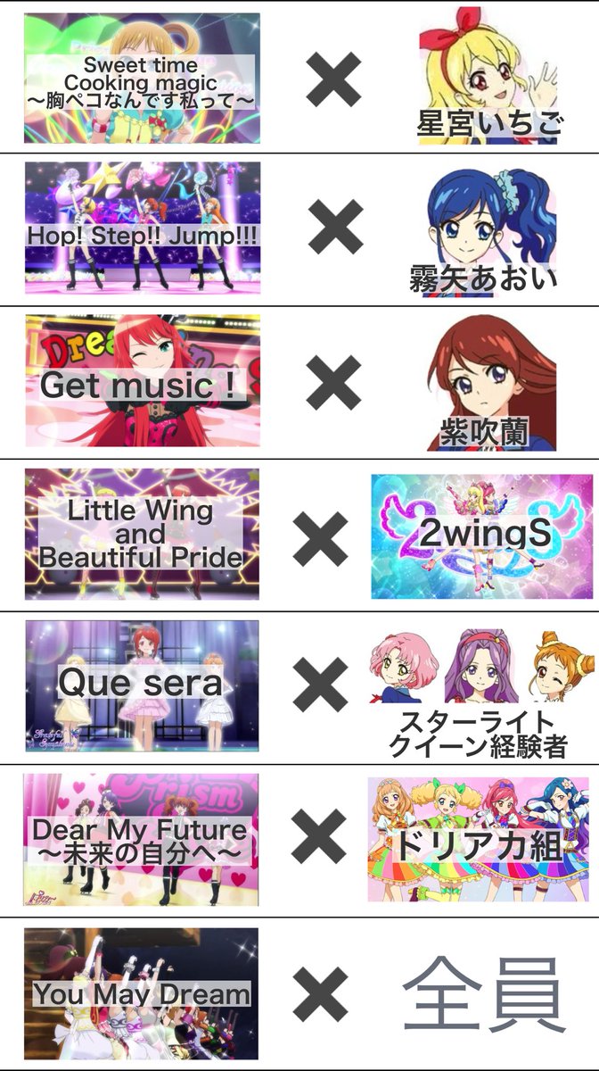 i_am_apricot_'s tweet image. 【アイカツ！いちご世代✖️プリティーリズム】
カツリズ、お待ちしてます😻💖🌷