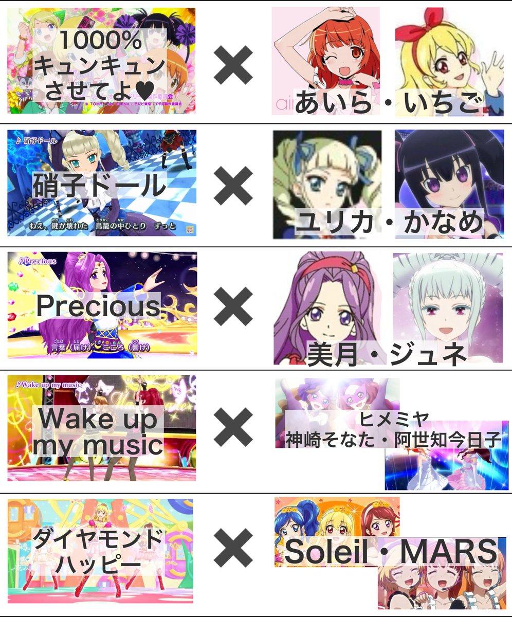 i_am_apricot_'s tweet image. 【アイカツ！いちご世代✖️プリティーリズム】
カツリズ、お待ちしてます😻💖🌷