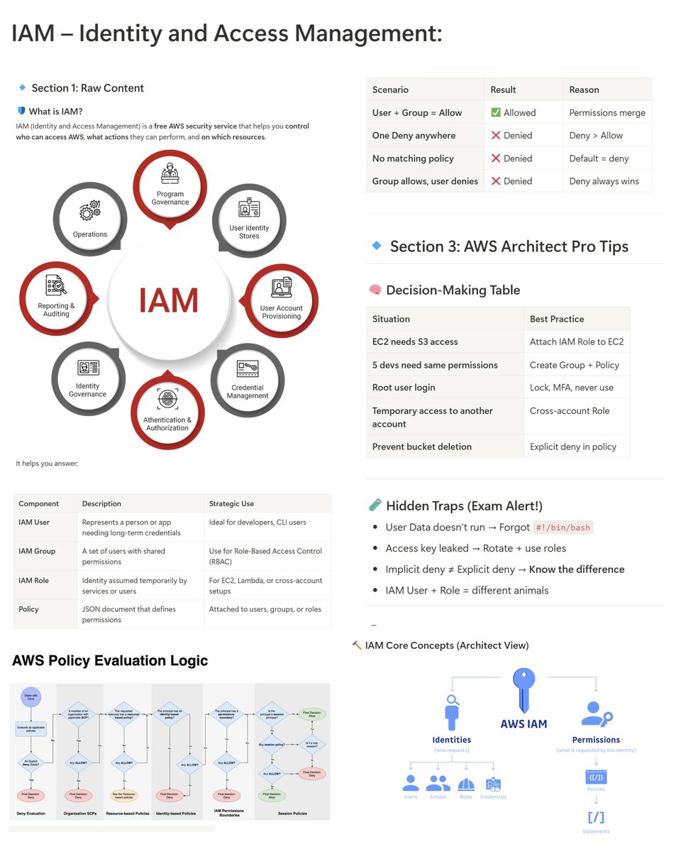 yourclouddude's tweet image. AWS skills that interviewers actually care about.