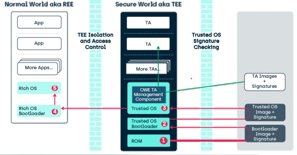 블록체인 의 큰 장단점이 바로 투명성 이라고 할수있는데요, 즉 신뢰 와 프라이버시 의 모순관계가 사용자들을 가로 막고있다고 해도 무관합니다. 이걸  <a href="/tenprotocol/">TEN (🔟/🔟)</a> 텐프로토콜이 해결합니다.

핵심기술 Trusted Execution Environments 를 도입하여 블록체인의 한계를 돌파합니다!
<a href="/cookiedotfun/">Cookie DAO 🍪</a>