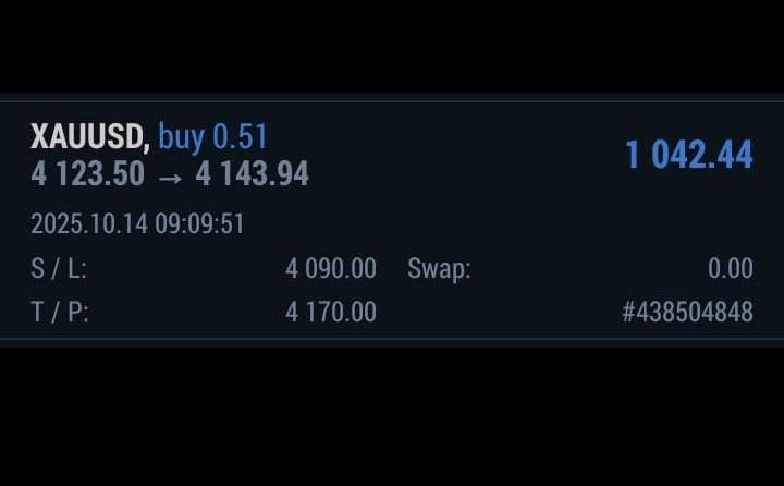 TPHIT_BY_ANA's tweet photo. 💥 Profits Booked! 💥

On Our today’s swing trade delivered excellent results for our clients! 💰
Consistent strategies, consistent gains.

#SwingTrade #GoldSignals #XAUUSD #ProfitAlert #TradingSuccess https://t.co/CPfMkuymo1