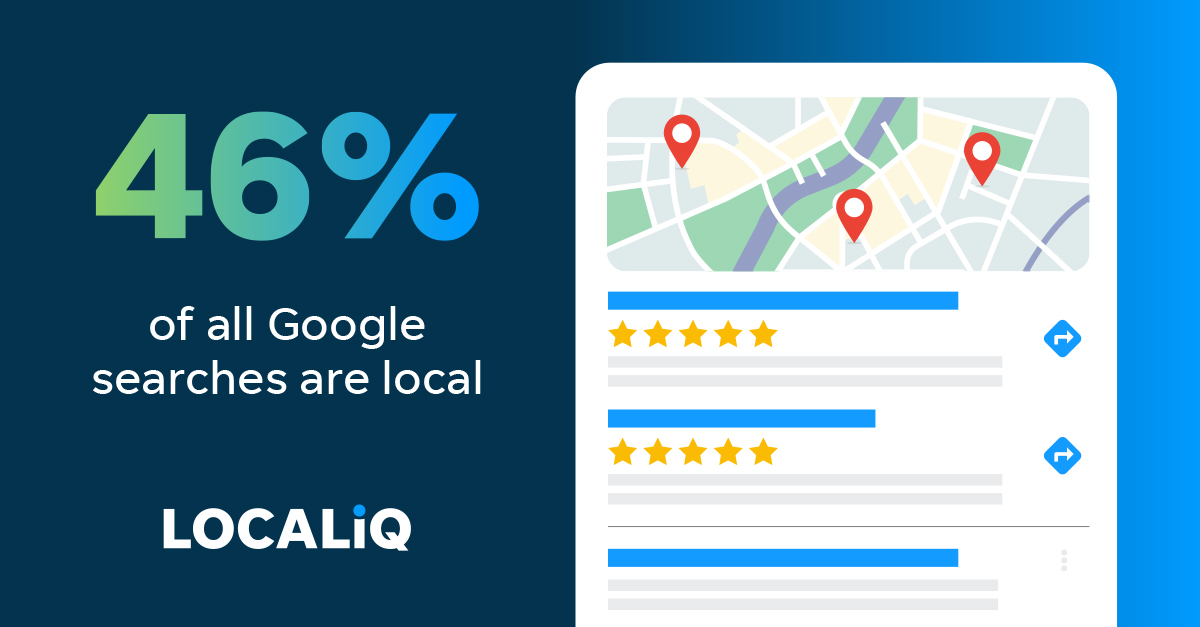 LOCALiQ_UK's tweet image. Did you know 46% of all Google searches are local? Don't miss out on a huge opportunity to attract more customers in your area with our #localSEO services.
Optimise your local presence and drive more revenue - find out more 👇
hubs.li/Q03Nf3Z70
#digitalmarketing