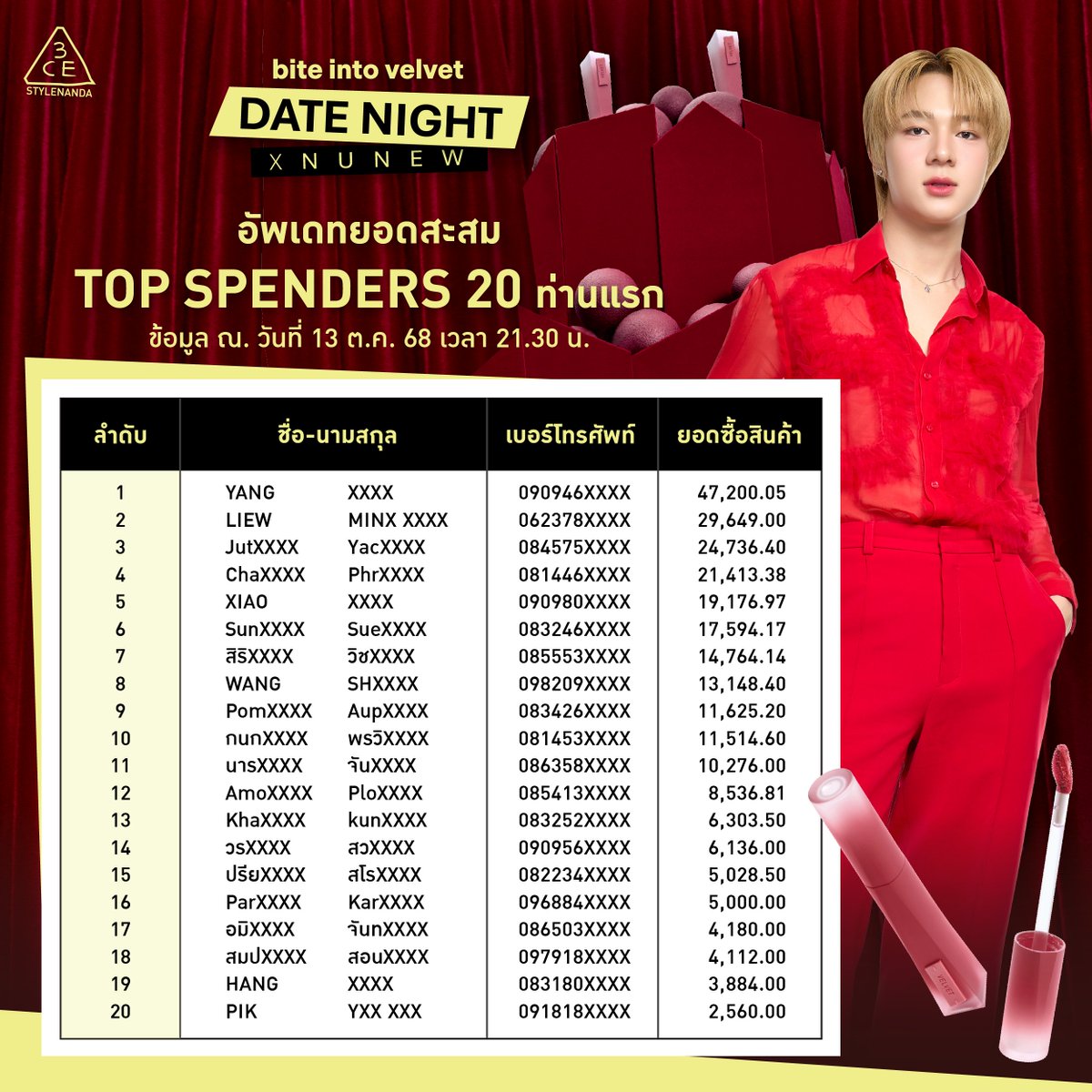 ✨อัพเดทยอด 20 Top Spenders ณ วันที่ 13 ต.ค. 68 เวลา 21.30 น. ✨ ใครอยากเป็น 20 Top Spenders ไปเดททึสุดโรแมนติกกับ <a href="/CwrNew/">NuNew</a> 3CE Thailand  Lip Muse ต้องรีบแล้ว 

🛍️ ช้อปได้จนถึงเวลา 23.59 น. วันที่ 20 ต.ค. 68 
📝 ลงทะเบียนได้จนถึงเวลา: 18.00 น. วันที่ 21 ต.ค. 68 
👉TOP SPENDER: