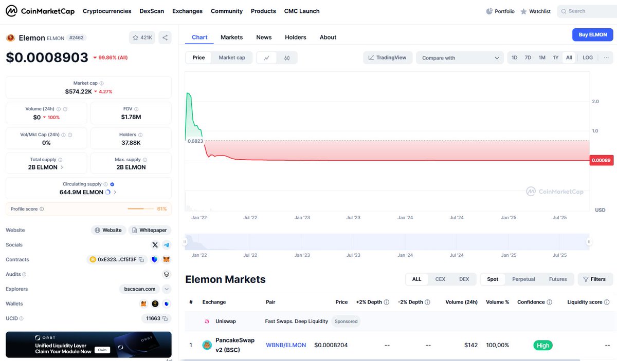 iduncare89's tweet image. Công nhận đúng là giấc mơ, phá vỡ mọi kỉ lục #Elemon