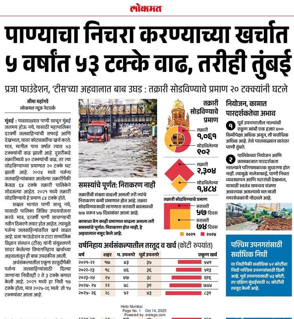 SaCShasan's tweet photo. ५ वर्षांत नालेसफाईवर खर्च ५३% ने वाढला, तरीही मुंबई पुन्हा प्रशासनाच्या निष्काळजीपणात बुडाली!
भाजप-नेतृत्वाखालील महायुती सरकार व महापालिका दोघेही जबाबदार!
मुंबईकरांनो, पर्यायी राजकारणाला संधी द्या — प्रस्थापित पक्षांना सोडचिठ्ठी द्या!
#Mahayuti #BMCFailure @lokmat @LoksattaLive https://t.co/ywHBQuq3yg