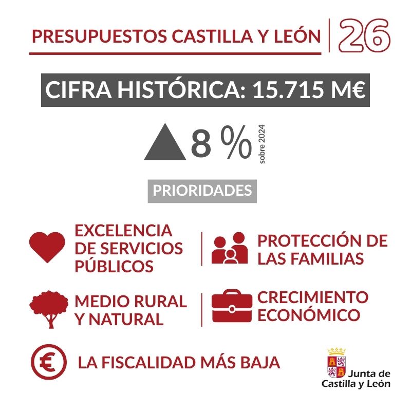 Junta de Castilla y León tweet media