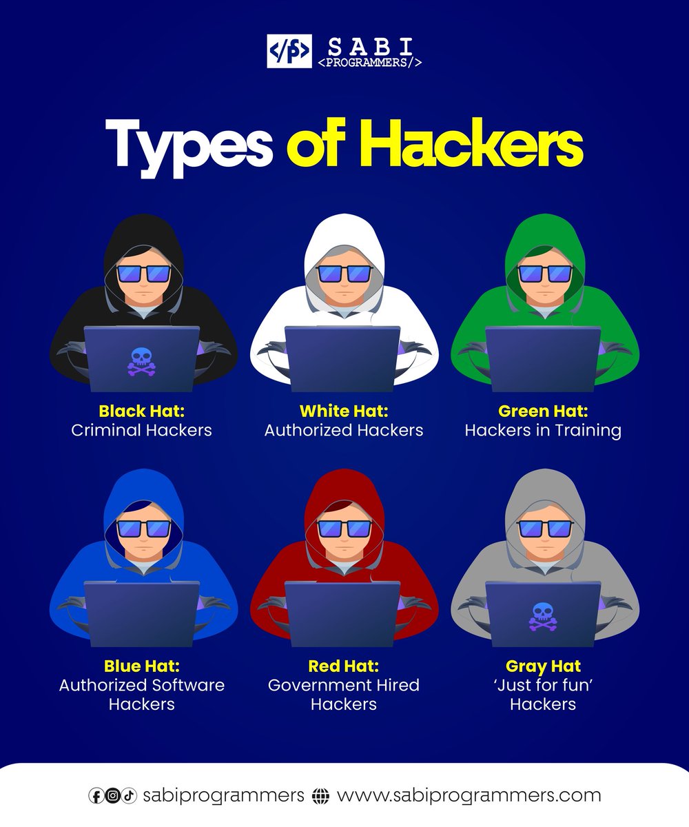 SabiProgrammers's tweet image. Which of these are you? Which would you love to catch? 

Come learn more about this by registering for the cybersecurity and ethical hacking course at @sabiprogrammers

Send us a DM now or contact us on +234 903 826 3154 to register

 #techlearning #learntech #AkureTech