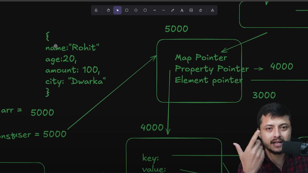 sagarguptaa08's tweet image. Day 35 of my coding journey with @rohit_negi9. Completed the JavaScript Objects lecture from basics to modern ES6 tricks! Understanding objects, CRUD ops, this, and deep vs. shallow copies blew my mind. #javascriptlearning #WebDevelopment #100DaysOfCode #LearningInPublic