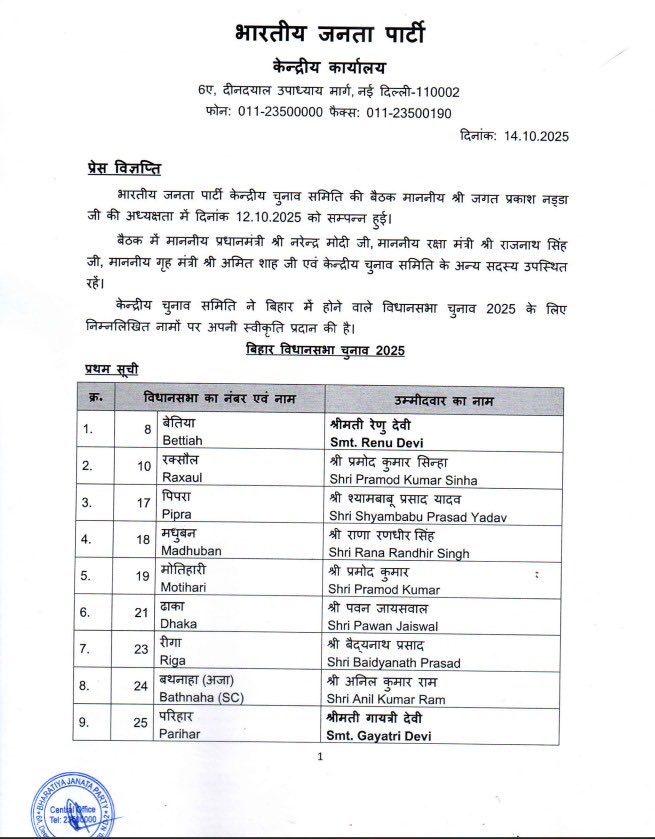 nityanandraibjp's tweet image. भारतीय जनता पार्टी की केंद्रीय चुनाव समिति द्वारा घोषित बिहार विधानसभा चुनाव 2025 के सभी प्रत्याशियों को हार्दिक बधाई।
हमें पूर्ण विश्वास है कि माननीय प्रधानमंत्री श्री @narendramodi जी के मार्गदर्शन में आप सभी की विजय, एनडीए की प्रचंड जीत और जनविश्वास के नए अध्याय की रचना…
