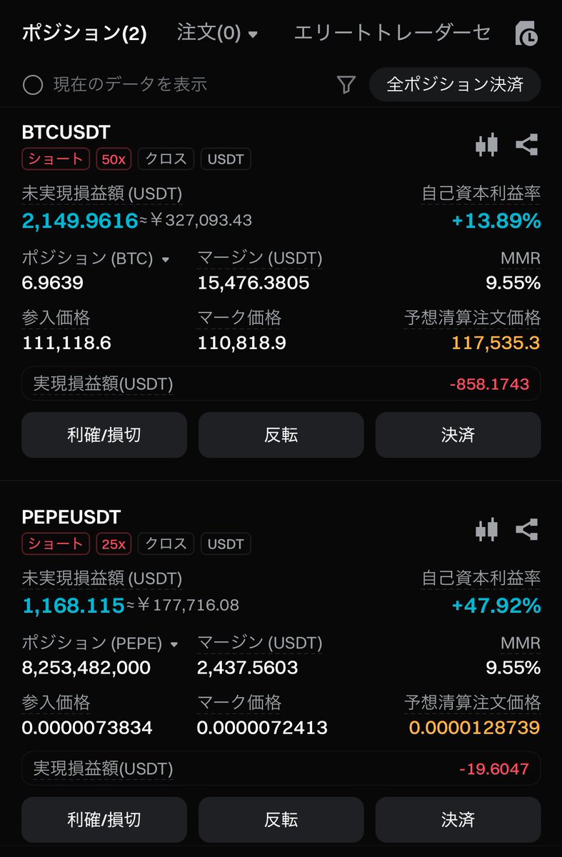 昨日まで含み損500万だった俺のビットコインショートが本当に助かった。 Bitcoin OG先輩、ありがとうございました。