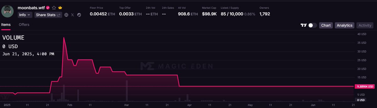 akidcalledflex's tweet image. When a club is coming out with a new NFT collection ask yourself how is their current collection doing? If it&apos;s down in the dumps like this odds are in a couple months they will ask you to keep hanging. Part time clubs give you part time results. Be careful with your money. DYOR!