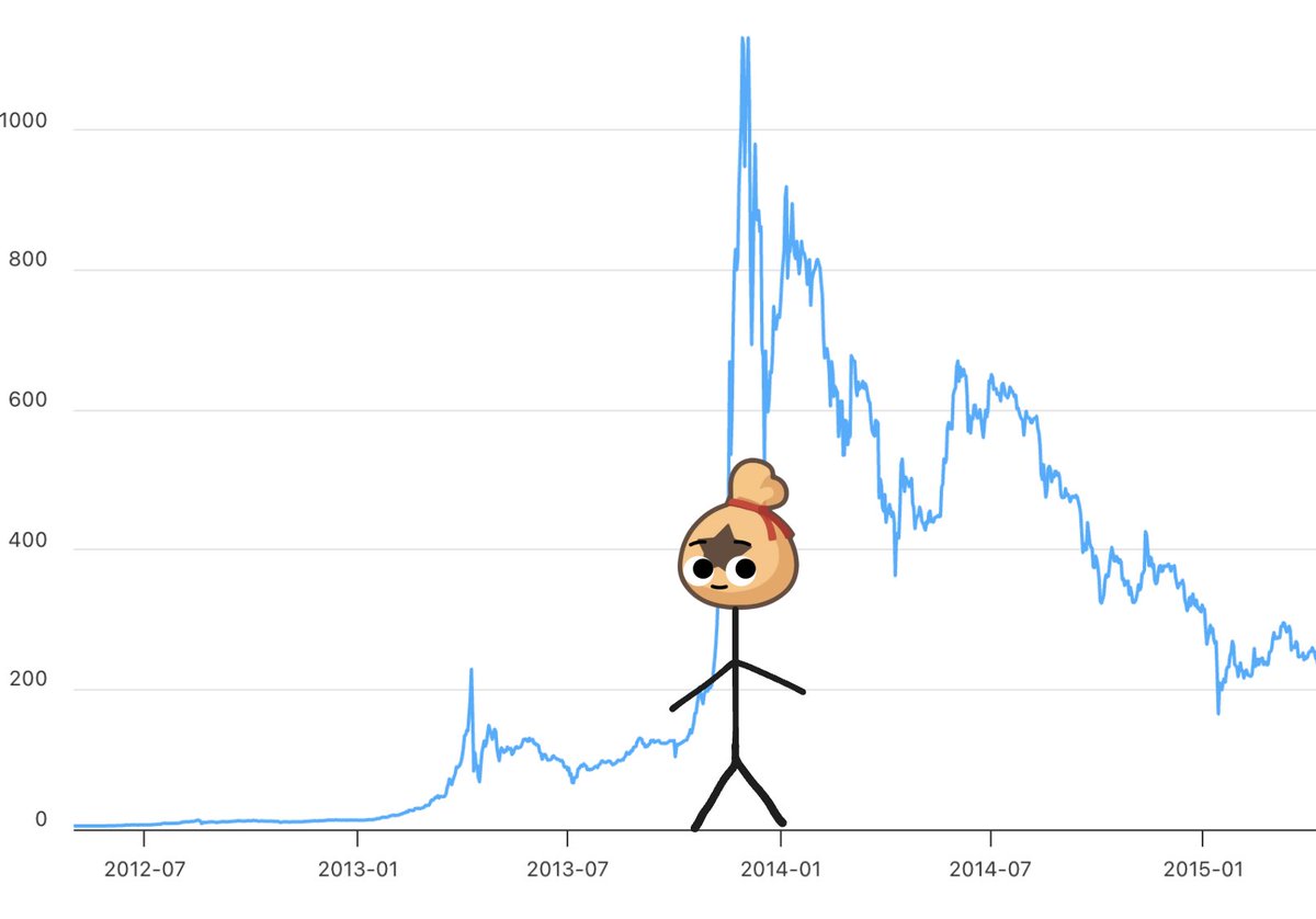 Billy created me as #Bitcoin touched $1k for the first time. 
Origin stories matter—especially when they keep mining...🔔