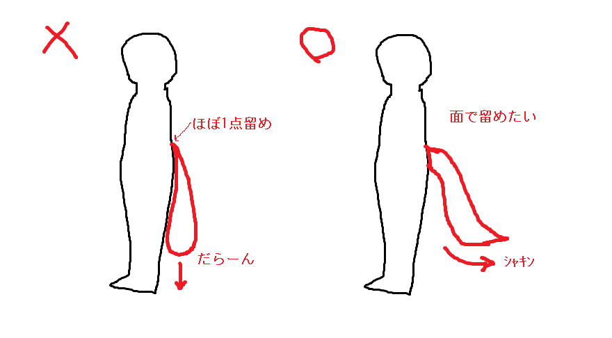 →のようにしたい