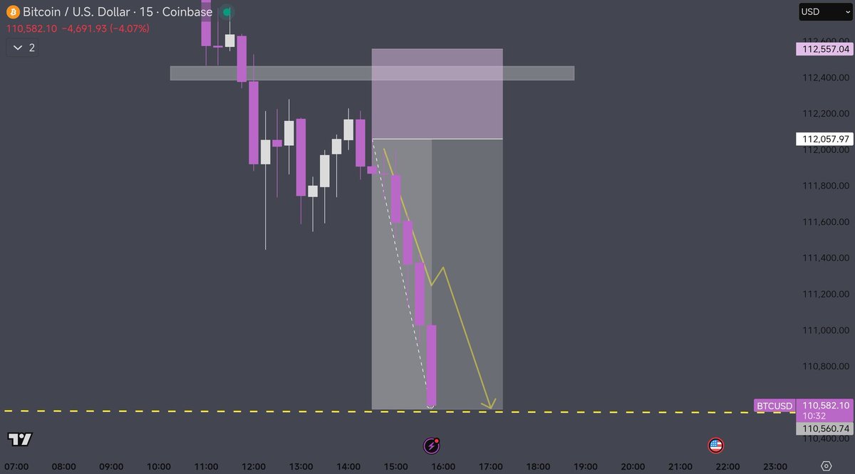 #Bitcoin 

COOKED 😋