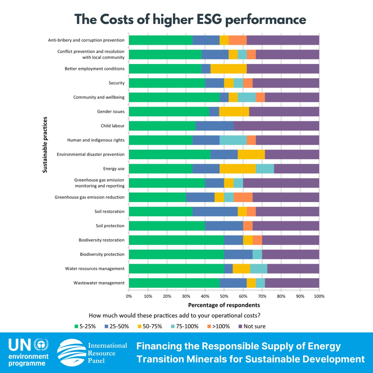 International Resource Panel (IRP) tweet media