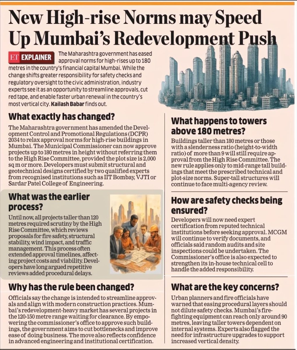 jhaglobalrealty's tweet image. 🏗️ Mumbai eases high-rise approval norms up to 180m! Faster clearances, quicker redevelopment — a major boost to vertical growth.
#Mumbai #RealEstate #Redevelopment #JhaGlobalRealty #JGR