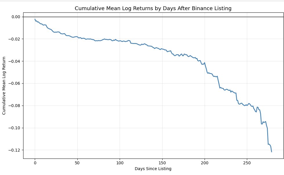 2025 YTD ( until 08 october )