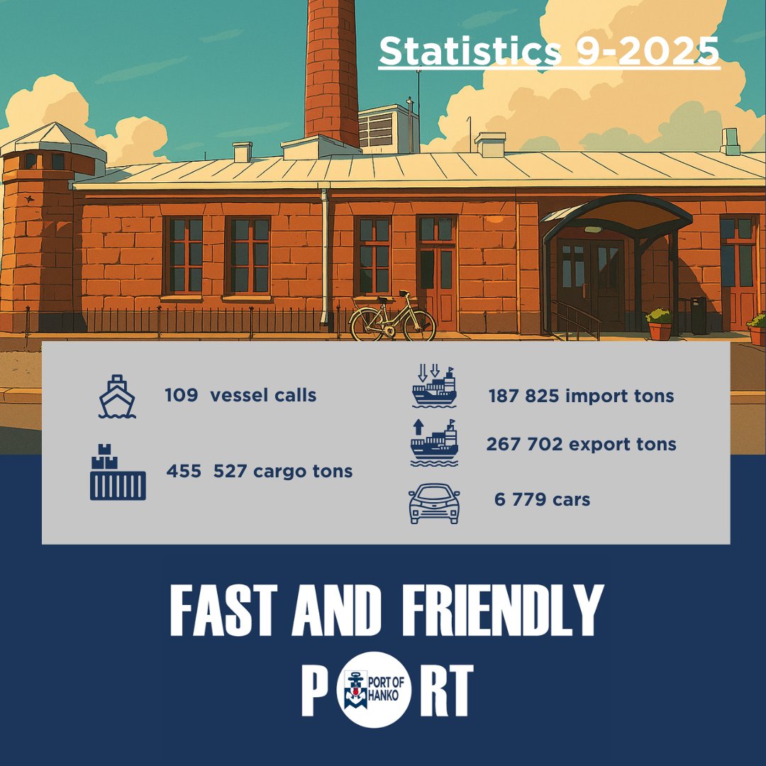 #statistics #portofhanko #fastandfriendlyport