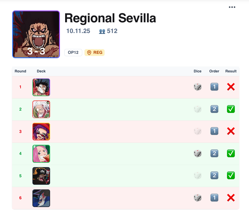 Felipe R. - OTK (KuroKuma) tweet media