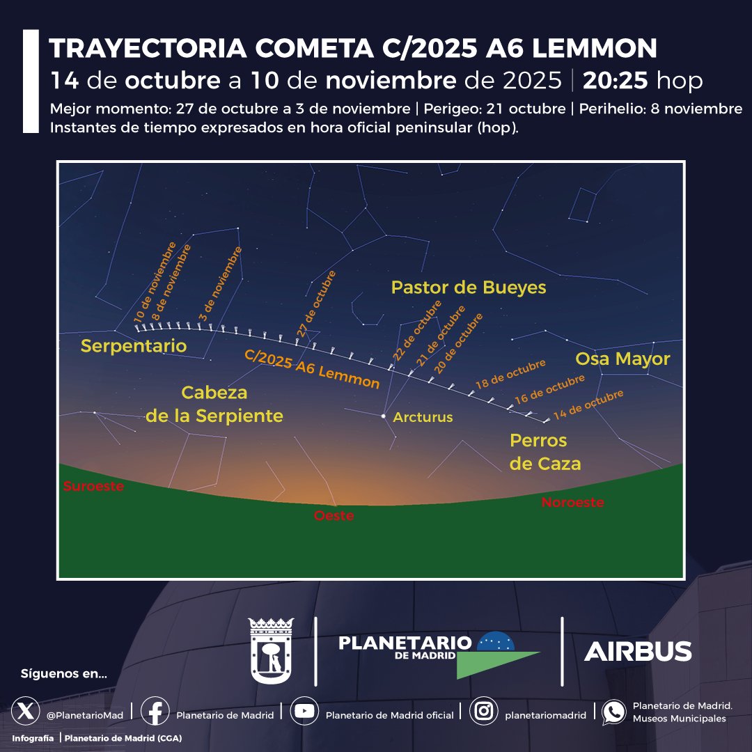 Cometa Lemmon visible en las próximas semanas ☄️
👀 entre el 27/10 y el 3/11 si se cumplen las previsiones 👀
Recomendamos prismáticos 🔭
El 20-22/10 estará cerca de Arcturus, ideal para localizarlo 🌌
¡Suerte a quienes salgáis a observar! 🌠

#ObservaelcieloPlanetariodeMadrid