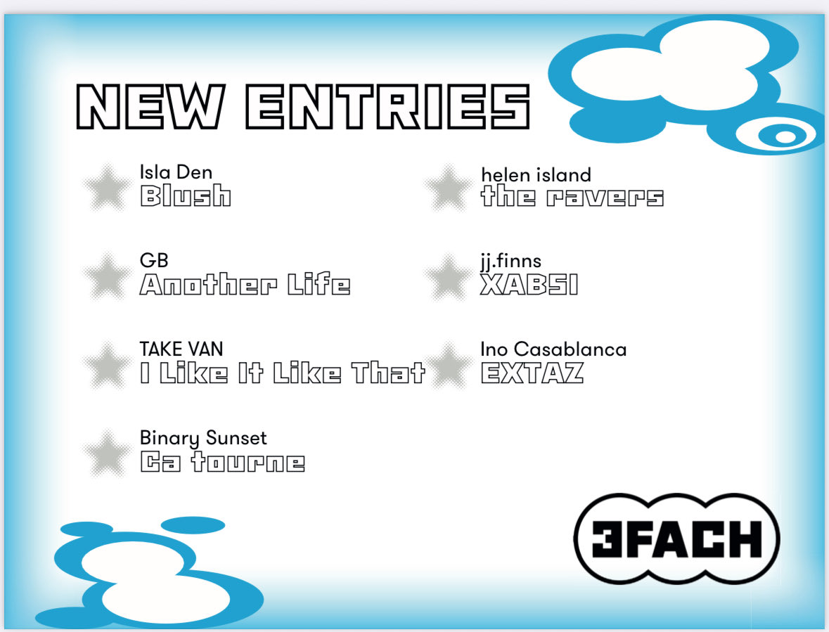 New Entries!🥳

Die New Entries sind da!!🎵🤍

Hör rein.🎧