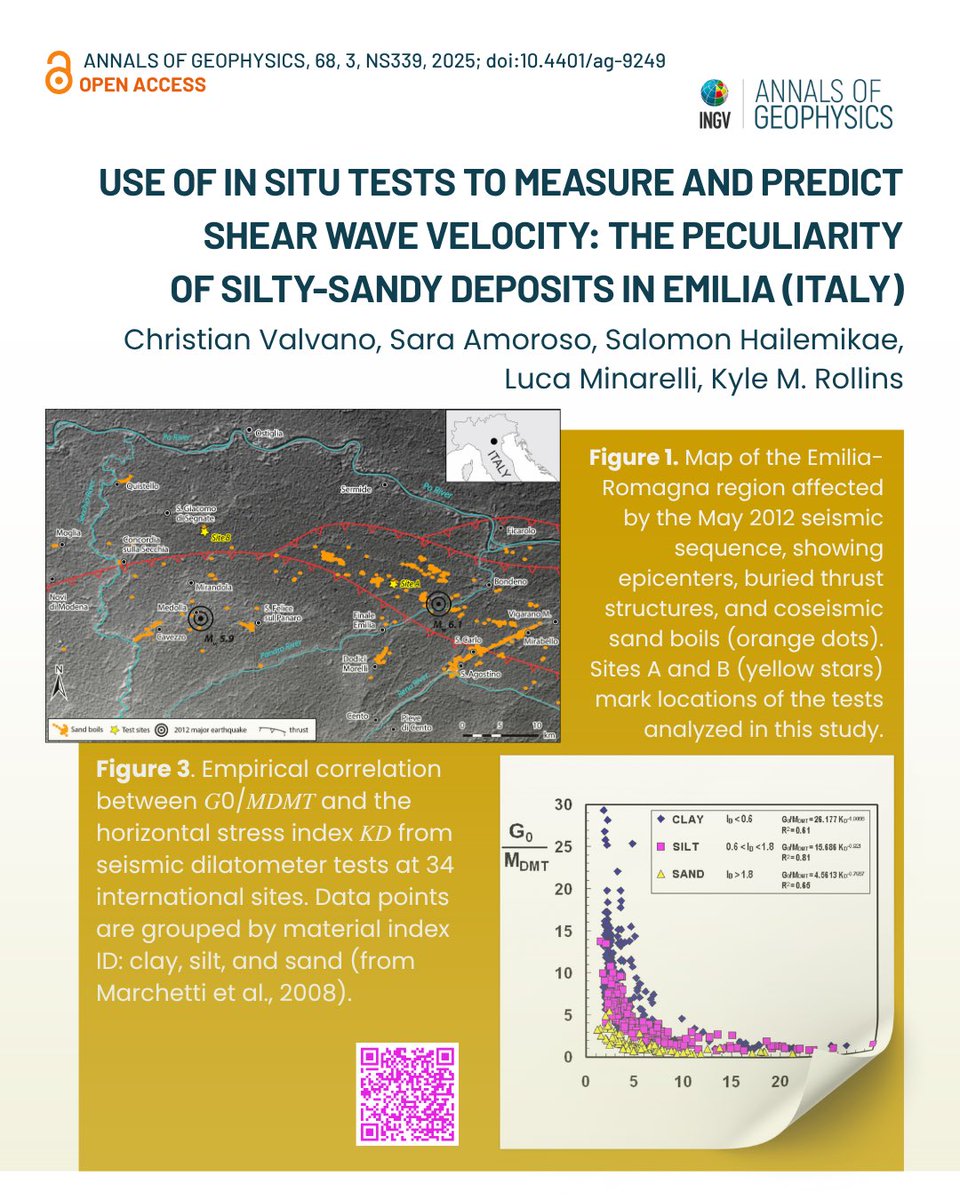 #Openaccess | #AnnalsofGeophysics
Special Issue: Geophysical site characterization for geotechnical studies – How to better predict shear wave velocity (Vs) in silty-sandy deposits? A new study from Emilia Plain-Italy proposes an updated DMT correlation
 bit.ly/46W4a3x