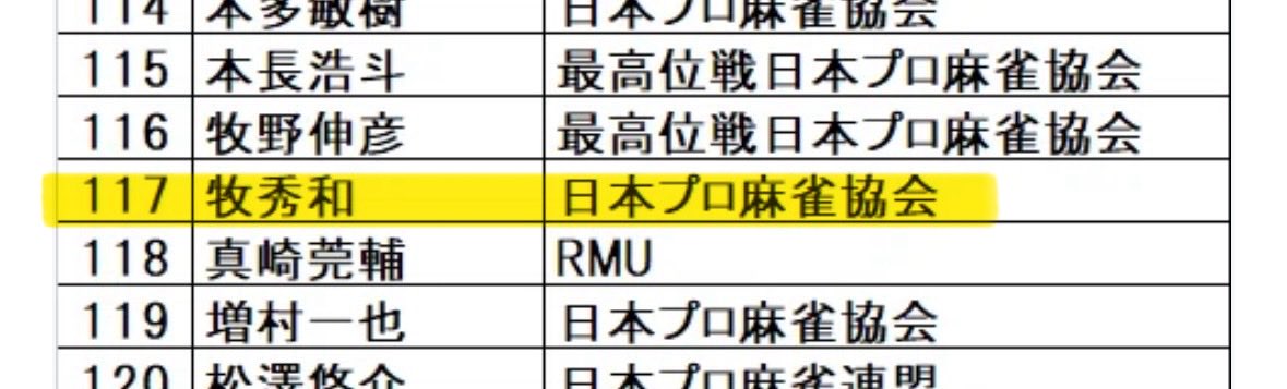 アンケート出場者リスト【決定版】出ました！！✨🥳🎉
自分は117番に名前あります✨👀🌸
ぜひ投票で応援してもらえたらうれしいです！！✨🥰🙌🔥
