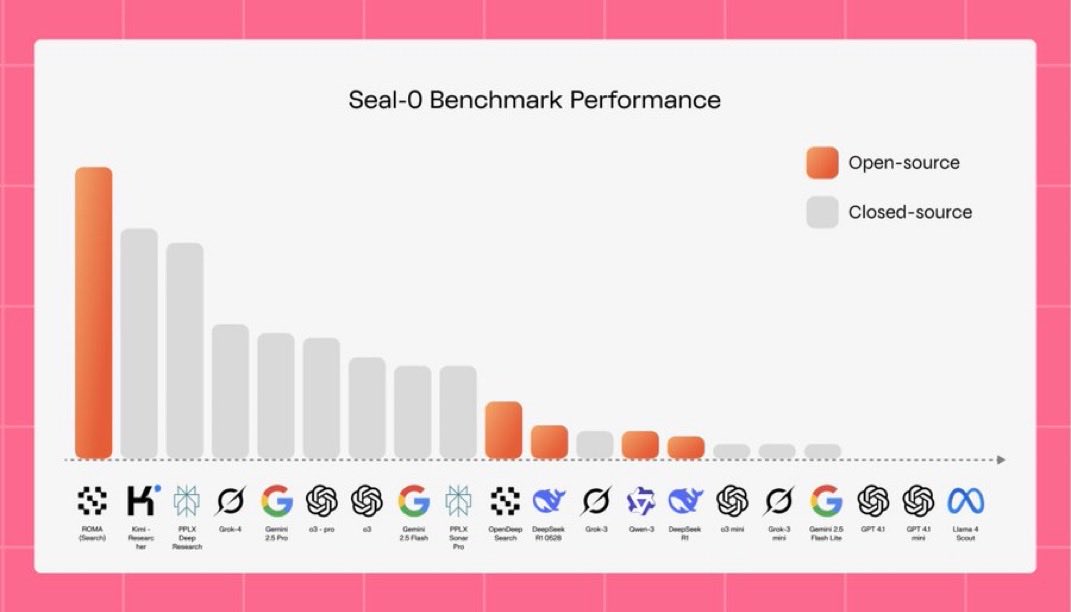 A little <a href="/SentientAGI/">Sentient</a> AMA update 👇

• TGE is expected to arrive in November.
• Sentient Chat is going to be open only for $SENT holders.
• There will be separate reward pools for both Discord and Yapper more chances to earn.
• $SENT will maintain token transactions, staking,