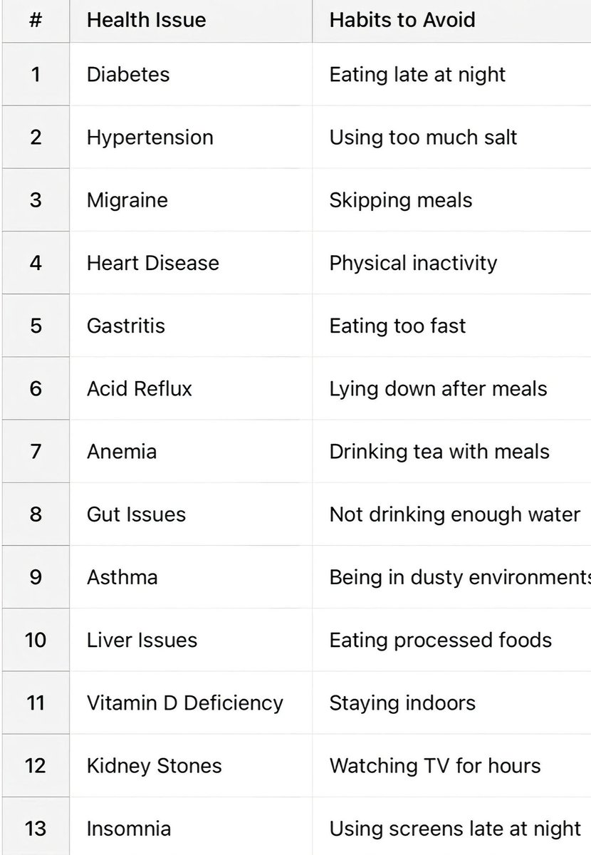 Your daily habits shape your future health