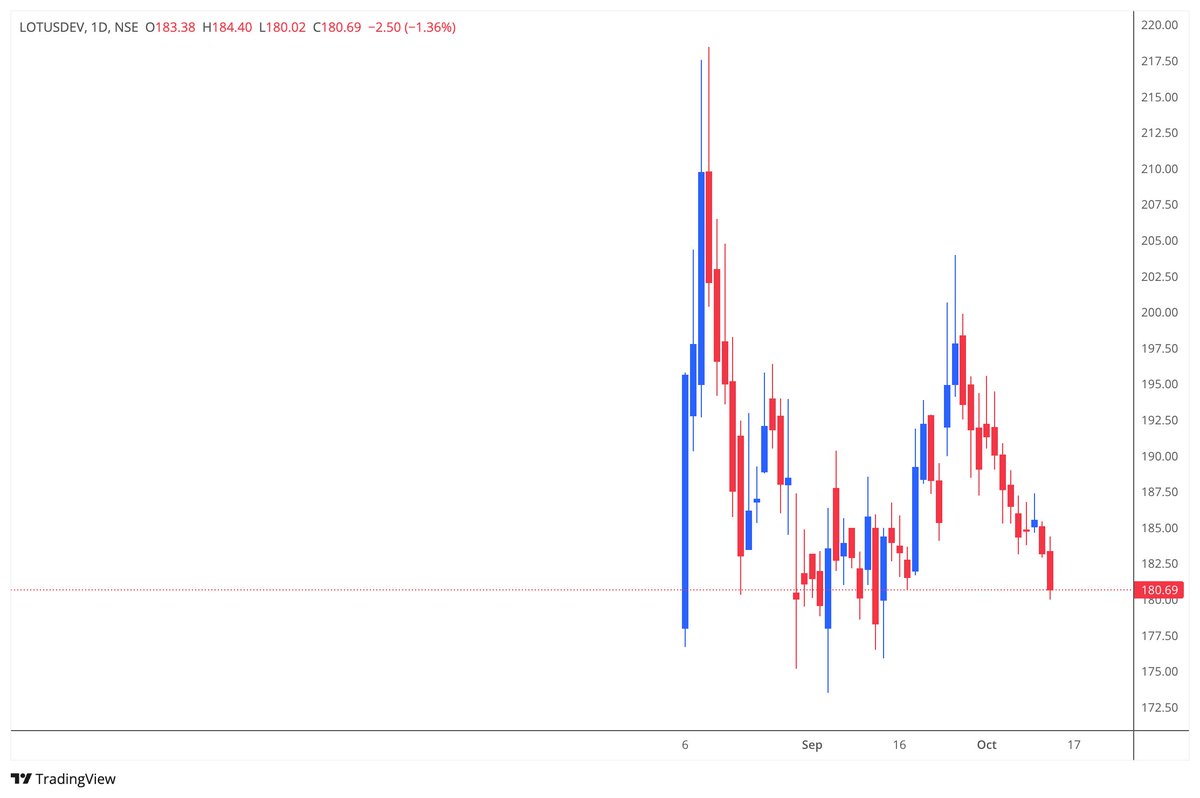 SSRNalluri's tweet image. #lotusdev