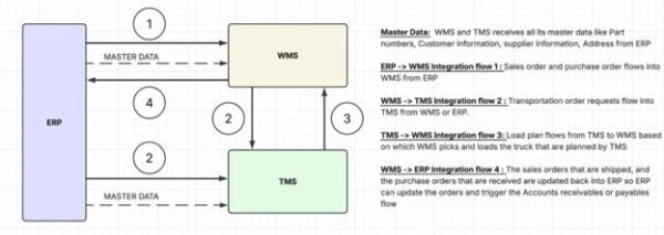 RecruitSourceX's tweet image. Optimizing your supply chain starts with smart integration! 🌐
#SupplyChain #ERP #LogisticsOptimization
 paiger.link/83491503