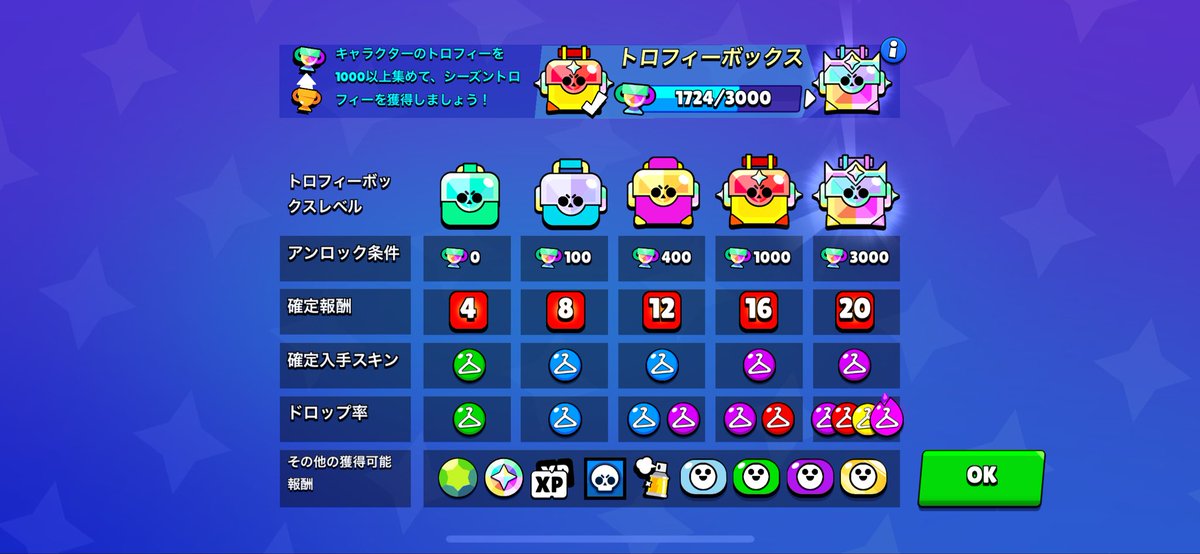 毎シーズンドロボ3000やりたいけどフレンドいない人 是非なりましょう🤝
条件は特にないです😽
RT♻️お願いします🤲
リプかDMにプロフィール貼ってください！気になった方リンク送ります🍀*゜
 #ブロスタ #ブロスタフレンド募集