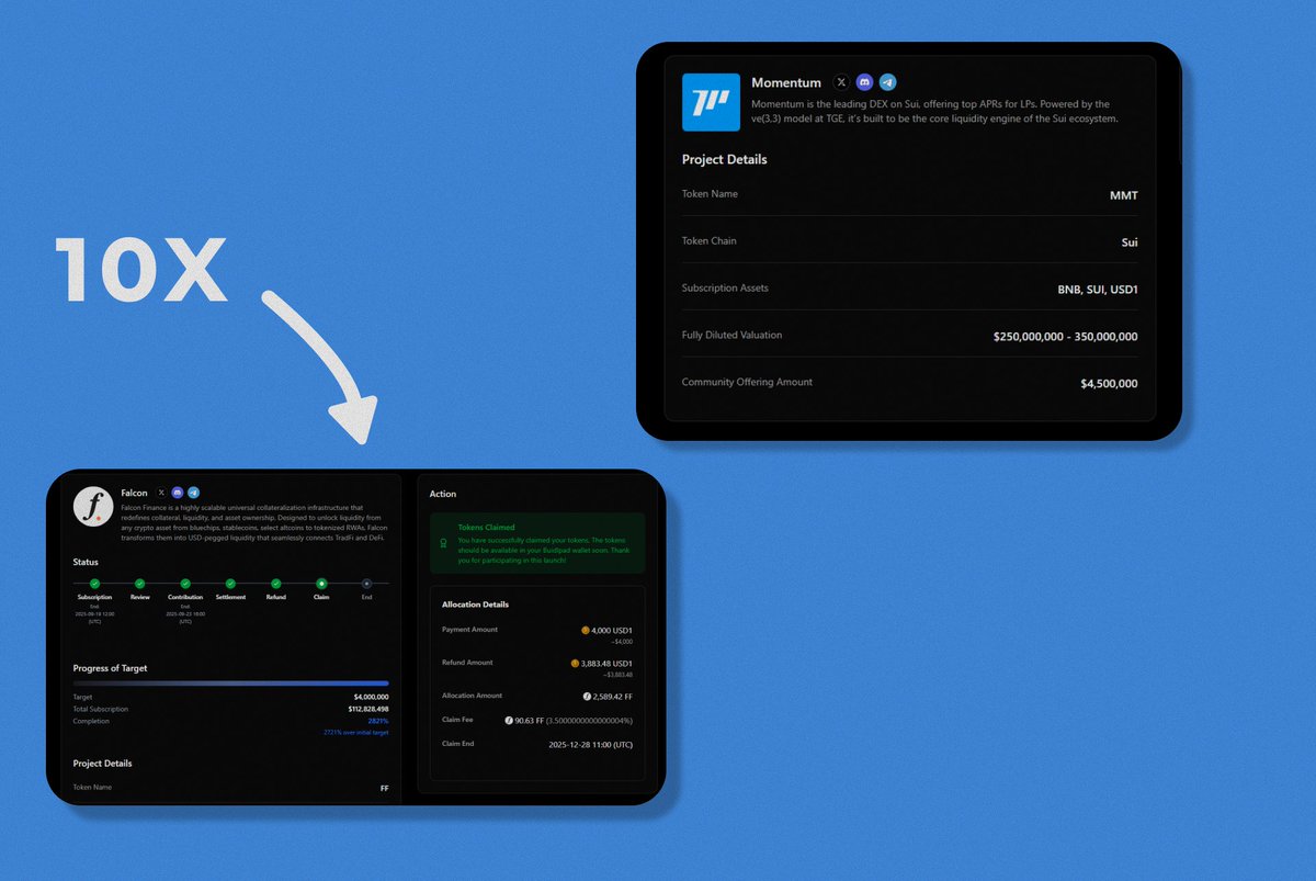 Last time I joined a <a href="/buidlpad/">Buidlpad Ⓜ️Ⓜ️T</a> sale (Falcon), I turned $117 into ~$1000 (10X!!!)

Now it’s time for the next one - <a href="/MMTFinance/">MomentumⓂ️Ⓜ️T</a> and this one looks huge.

Momentum Finance isn’t just another launch - it’s the core DeFi hub and DEX of the Sui ecosystem, already showing massive