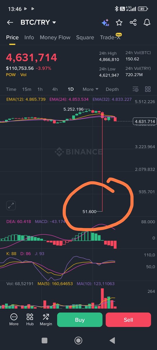 #BTC tekrar 50.000 e inermi?
