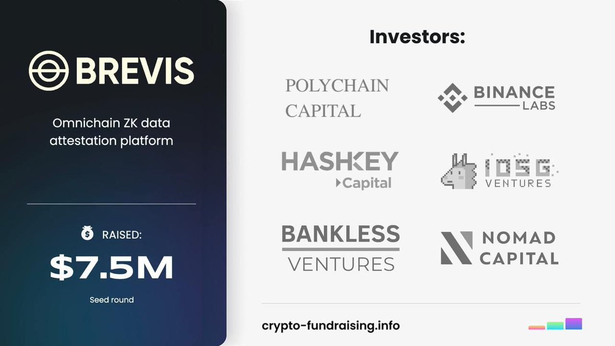 KriptoliaTR's tweet image. Onaylı Airdrop - Brevis 🪂

Toplamda 7.500.000$ yatırıma sahip @brevis_zk projesinde airdrop için hızlıca yerimizi alalım!

Maliyet: 0$ 💰

📝 Airdrop İşlemleri
- Hızlıca proving-grounds.brevis.network/4tnrUw adresine gidin.

- X ve Telegram hesabınızı bağlayın.

- Davet kodu: 4tnrUw

- Günlük…