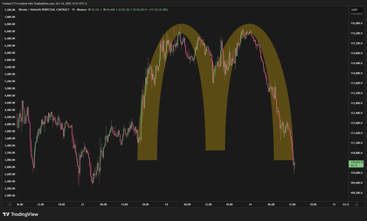 Bitcoin gibt klare Zeichen 😂