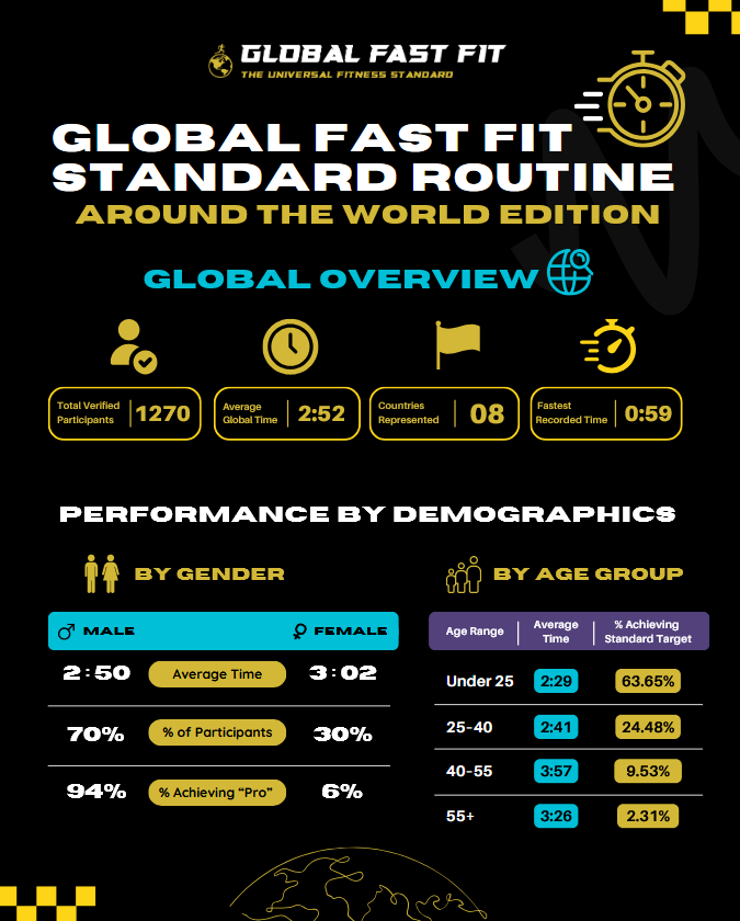 Global Fast Fit tweet media