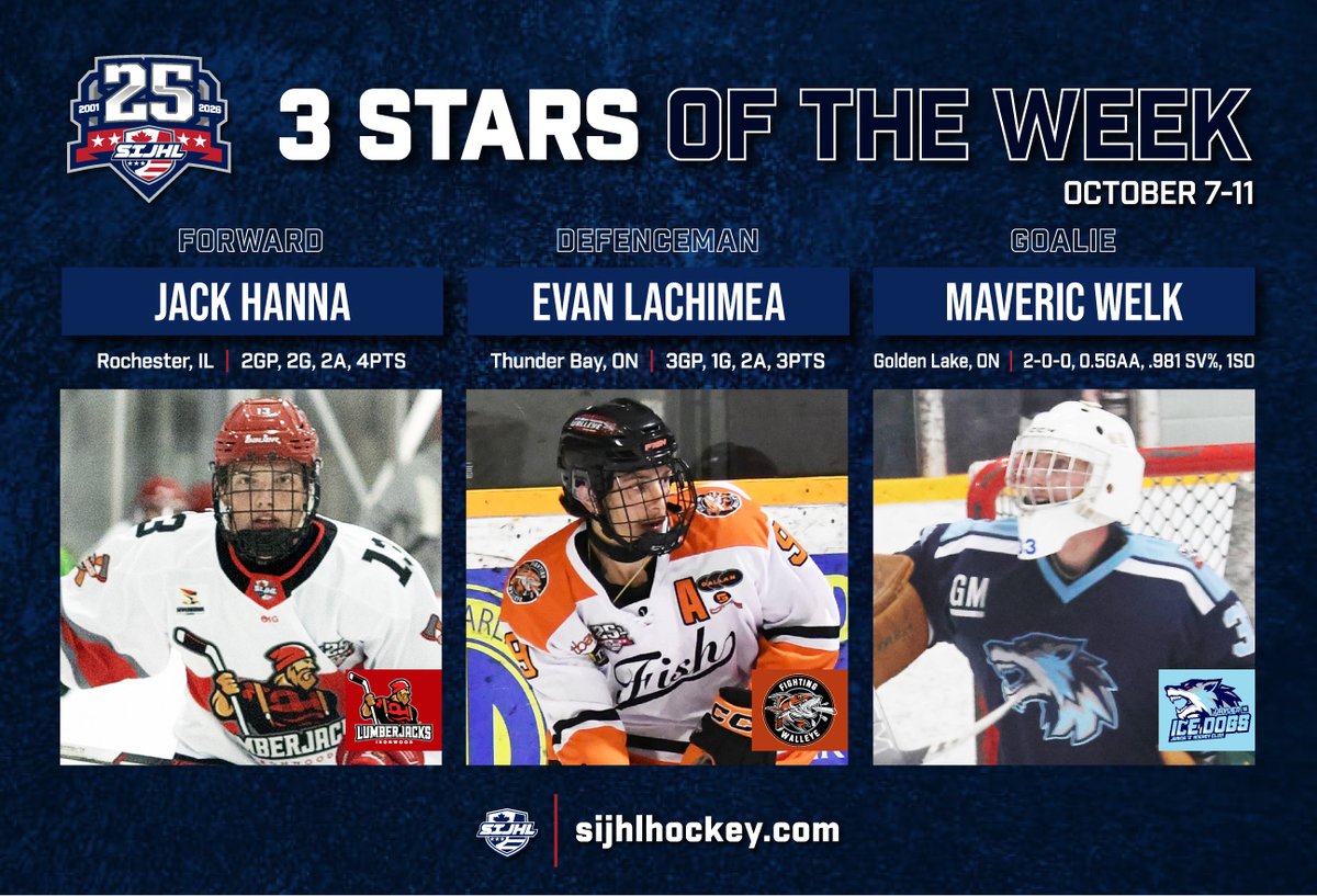 SIJHL (@sijhl) on Twitter photo Here are your week 4 Stars!
⭐️ F Jack Hanna, <a href="/iwlumberjacks/">Ironwood Lumberjacks</a>
⭐️ D Evan Lachimea, <a href="/KamRiverWalleye/">Kam River Fighting Walleye</a>
⭐️ G Maveric Welk, <a href="/DrydenGMIceDogs/">Dryden GM Ice Dogs</a> Here are your week 4 Stars!
⭐️ F Jack Hanna, <a href="/iwlumberjacks/">Ironwood Lumberjacks</a>
⭐️ D Evan Lachimea, <a href="/KamRiverWalleye/">Kam River Fighting Walleye</a>
⭐️ G Maveric Welk, <a href="/DrydenGMIceDogs/">Dryden GM Ice Dogs</a>