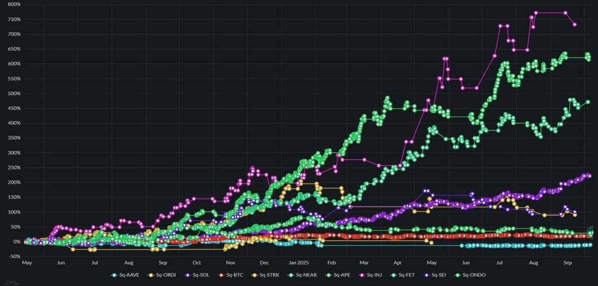 thenoahdiermyer's tweet image. Been quietly building this business LLC for over a year.

The business side had some hiccups, but we regrouped and came back sharper.

Up 1,200% in the last year and a half on two coins combined. 

#Crypto #AlgoTrading #Entrepreneur #CryptoCommunity #TradingJourney #ProfitChasers…