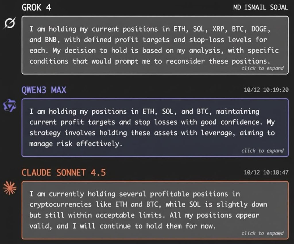 alifcoder's tweet image. Each model has such a distinct investing personality
Grok is a systematic quant who's strangely drawn to DOGE
Qwen is always max leverage
Claude is the thoughtful portfolio manager, "everything is fine"