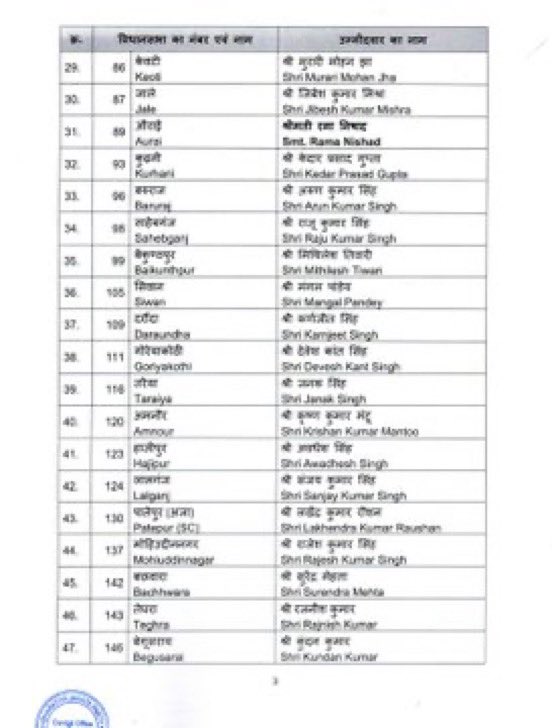 avinash_shukla1's tweet image. भारतीय जनता पार्टी की केंद्रीय चुनाव समिति द्वारा बिहार विधानसभा चुनाव-2025 के लिए चयनित सभी प्रत्याशियों को हार्दिक बधाई एवं विजयश्री की अग्रिम शुभकामनाएं।
#आएगी_NDA #14thNovNDAsarkar