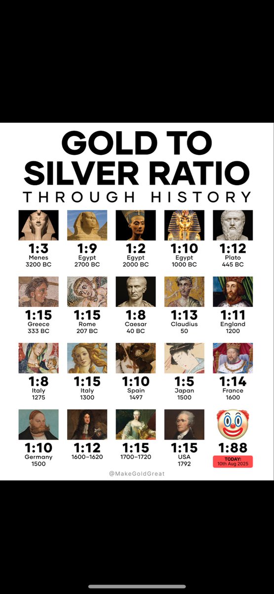 keeter1234321's tweet image. Let’s break the Egypt 2000 BC ratio