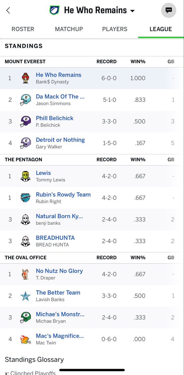 InsideDaHuddle's tweet image. After 6 weeks of the “ Inside The Huddle “ #FantasyFootball here are the League Standings #NFL I AM THE ONLY ONE WHO REMAINS UNDEFEATED 6-0