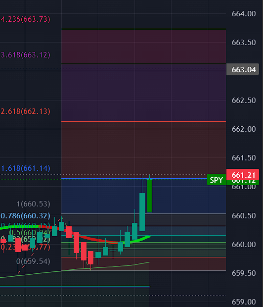 $SPY