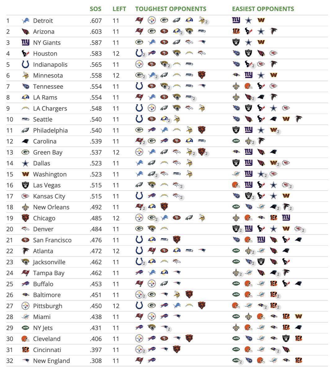tankathon's tweet image. the Patriots' schedule is a JOKE