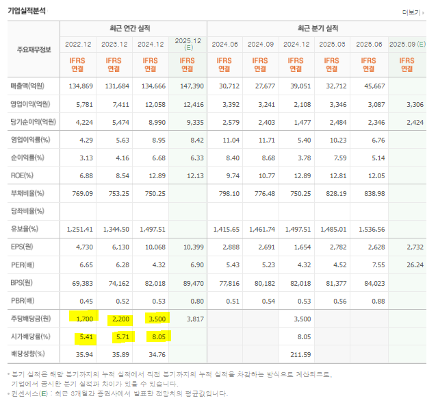 저도 계좌인증을 해보겠습니다.
제 주식거래 계좌는 2개고, 이건 그 중에 하나인 소액으로 묵혀두기용 ISA 계좌입니다.
첫 개설일은 2022년 1월 10일인데, 개설만 하고 안 쓰다가 2023년 3월 23일에 200만원 입금하면서 주식거래 시작.
이 계좌에 총 납입된 금액은 210만원 (중간에 무슨 세금인지 뭔지