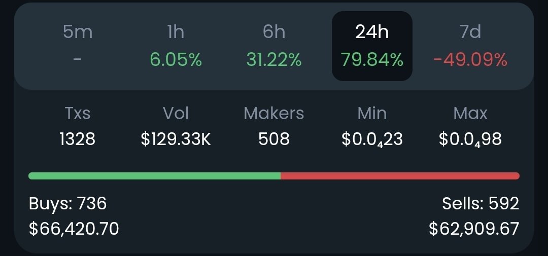 You heard him.. $pepe 's time is coming. The #Binance edition

0xafd9480304aa4b6ce0a27df996dbef64559e4444