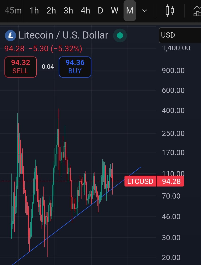 WarrenŁee 👁Ł👁 Ⓜ️🕸 tweet media