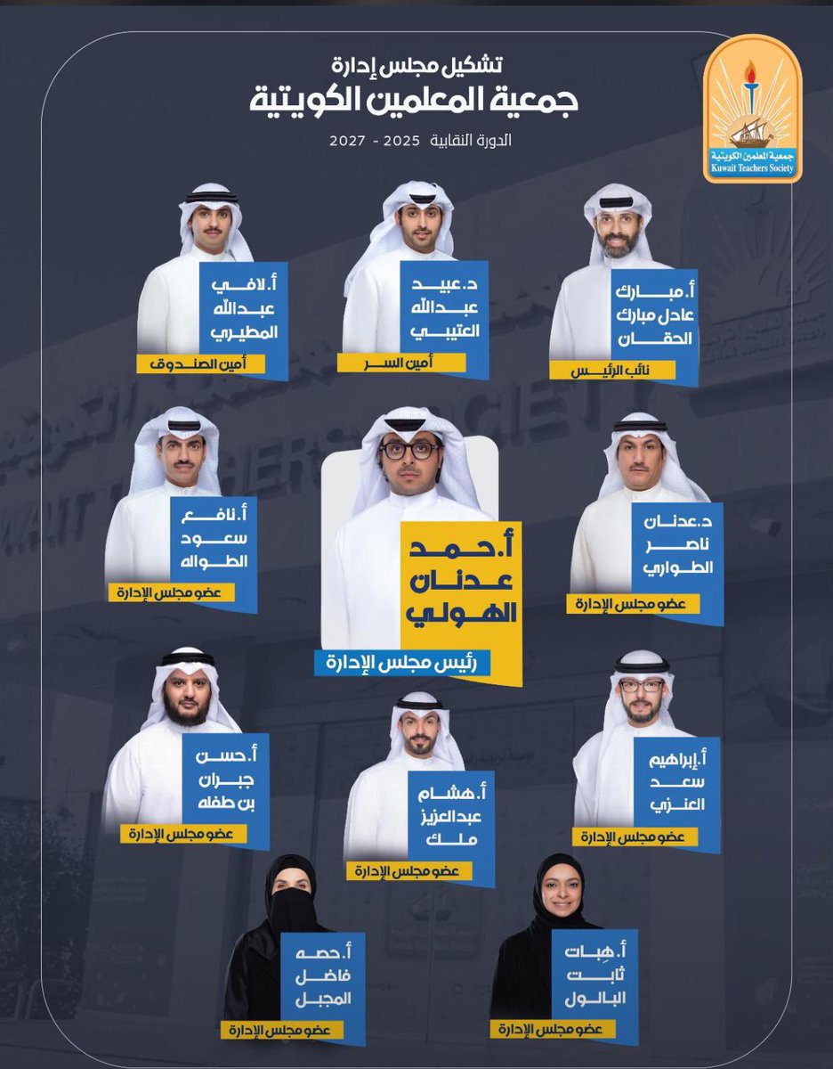 أتقدم بخالص التهاني إلى الزملاء والزميلات بمناسبة تزكيتهم لقيادة مجلس إدارة جمعية المعلمين الكويتية للعام النقابي 2025 / 2027.

ونسأل الله أن يعينهم على تحمل الأمانة والمسؤولية، متمنيًا لهم التوفيق والنجاح.

وإن شاء الله سأعمل معهم داخليًا من خلال المكتب الإقليمي في جمعية